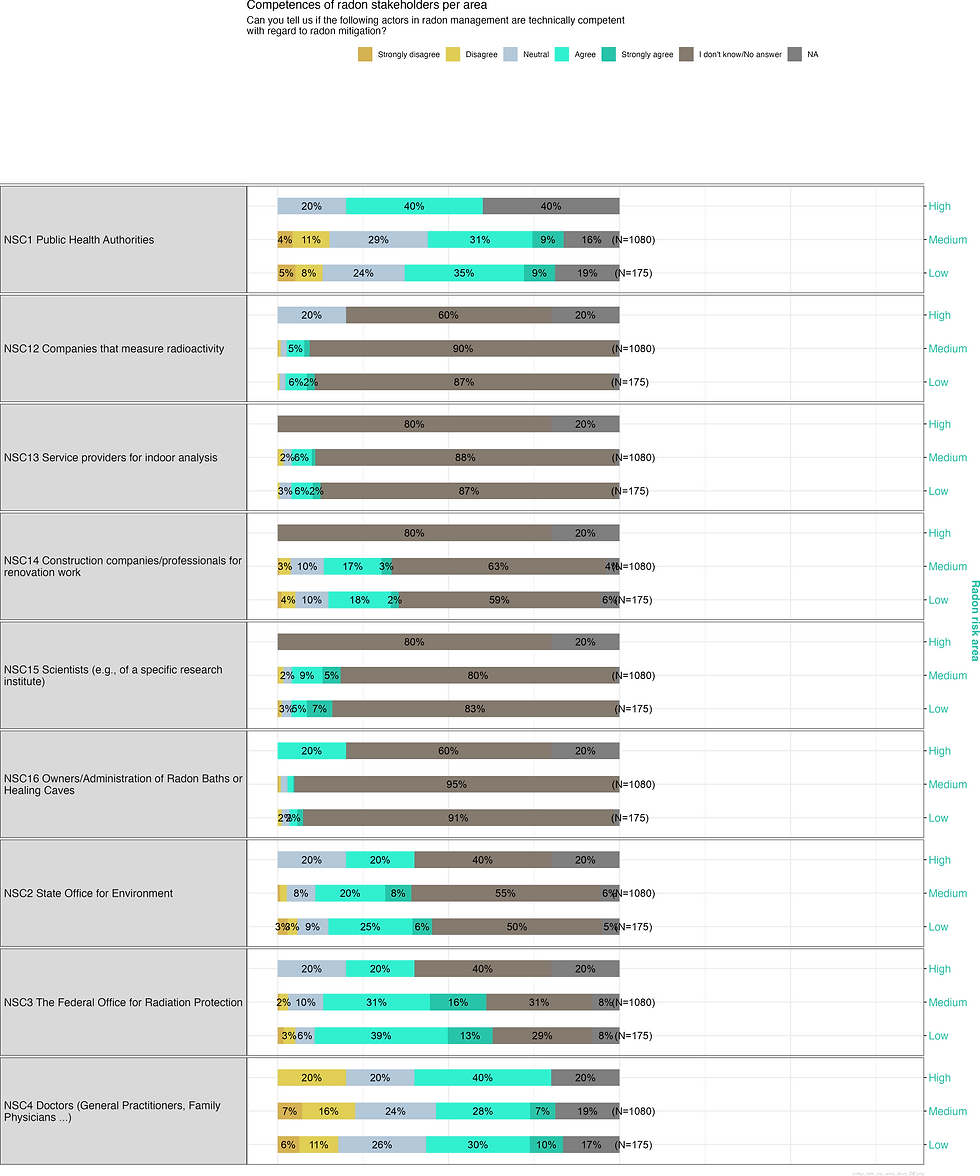 comp_fam_rep_area_likert_DE.png
