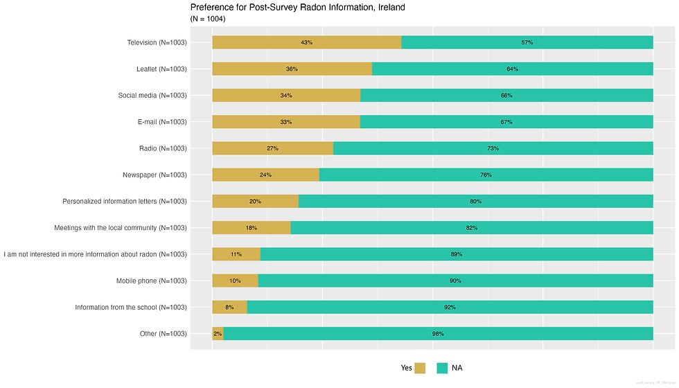 post_survey_IR_cor.png