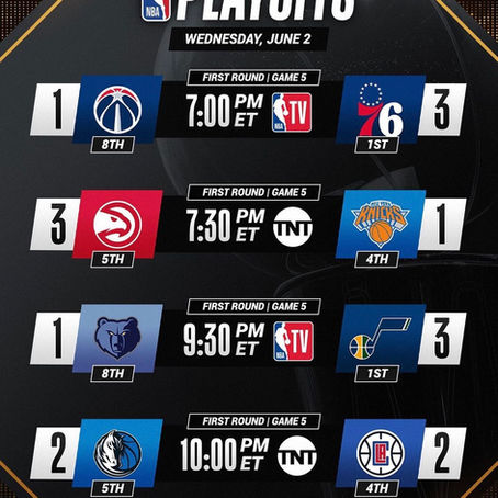 NBA Playoffs Odds and Score Projections