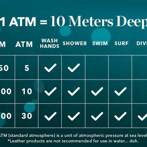 The Science Behind Water Resistance in Watches