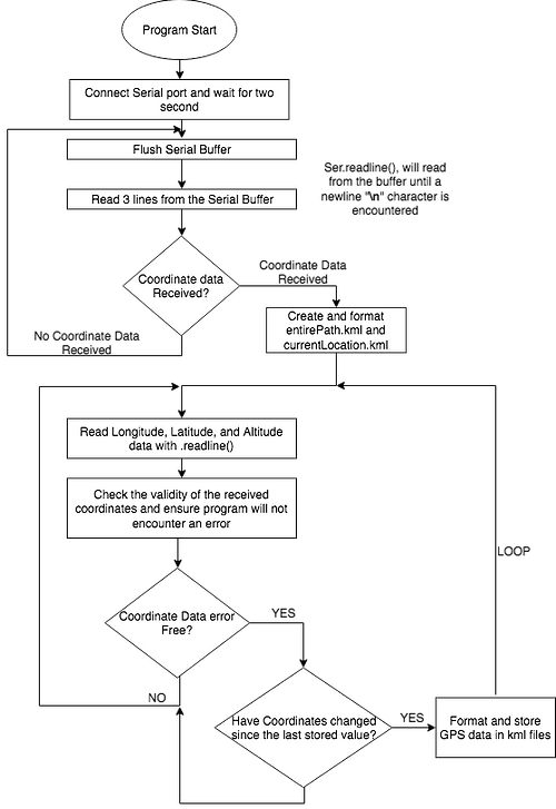 Python_HAB_Tracker_Flow.png