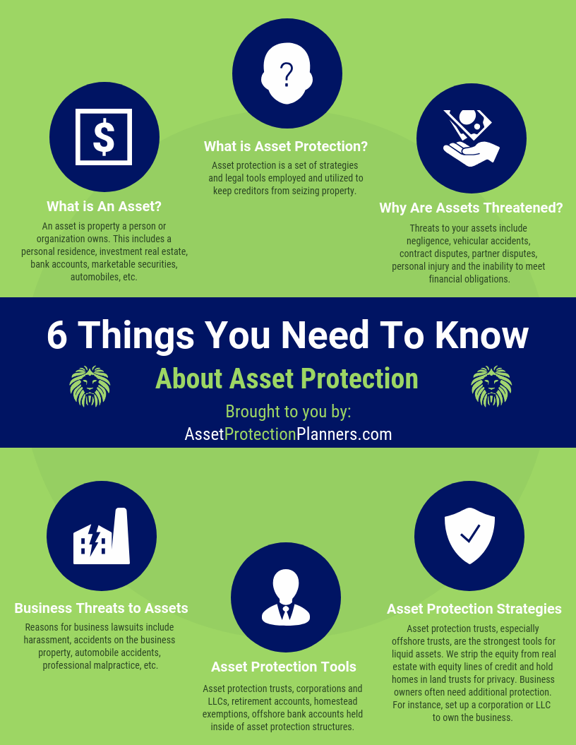 Asset Protection | AZ Treasury Office