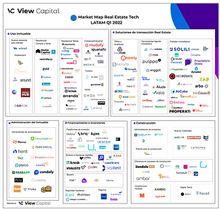 View-Capial-Mapa-Proptech-Q12022.png