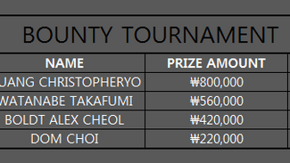 BOUNTY TOURNAMENT