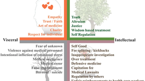 Sinuciderea intelectualilor