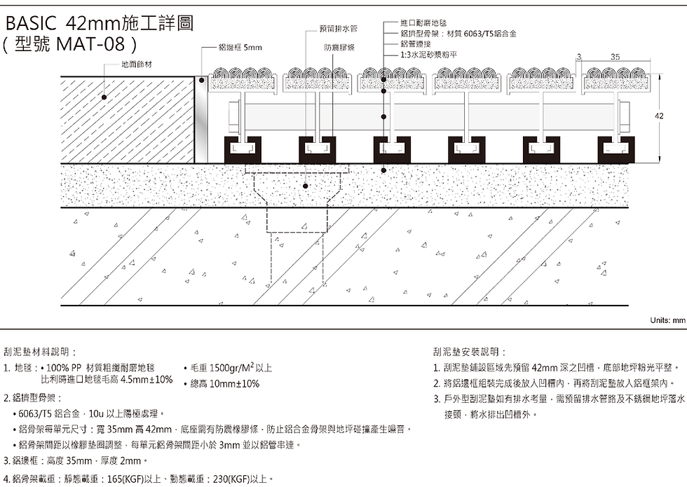 BASIC MAT-08 42mm 重型鋁合金地墊施工詳圖與剖面結構,展示卓越的抗壓耐重設計,適合推車與物流頻繁進出之大型賣場通道。
