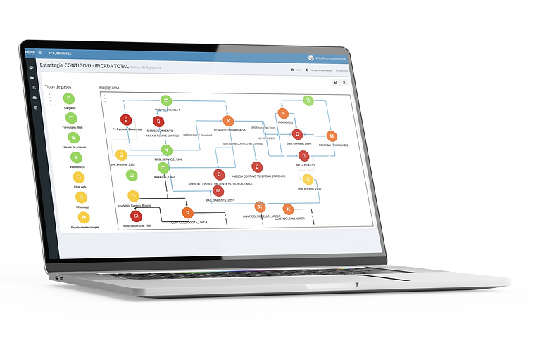 crm para call center