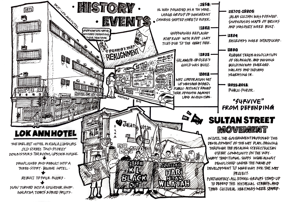 HISTORY EVENTS