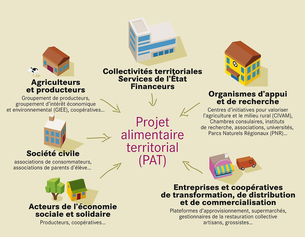 Initiative citoyenne #2 : une nouvelle étape collective pour le Projet Alimentaire de Territoire
