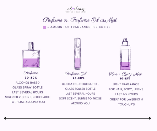 Dirty Laundry Eau de Parfum Fresh Laundry Perfume