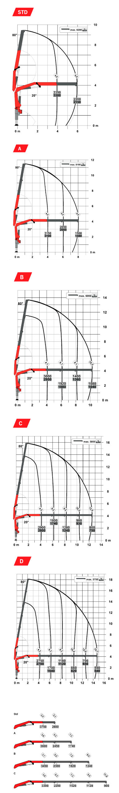Gráfico de desempenho Guindaste PK 13.501