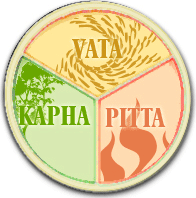 Vata/ Pitta/ Kapha