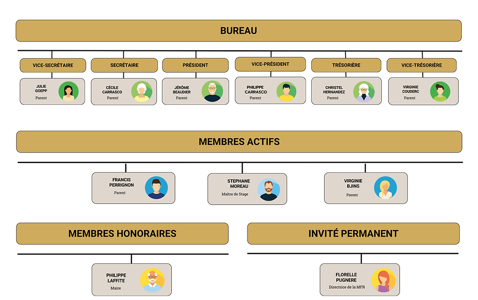 ORGANIGRAMME CA 2025.png