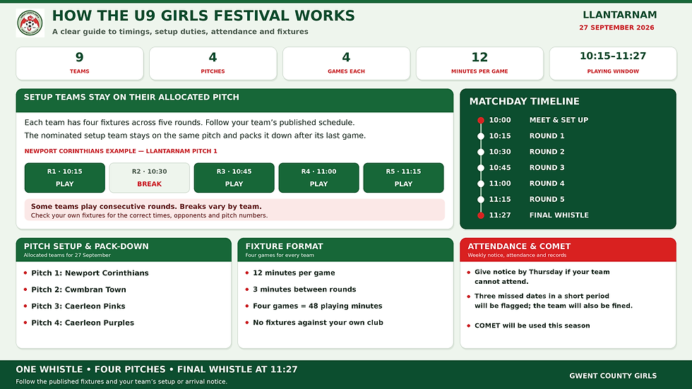 GCGL-Llantarnam-Festival-Overview.png