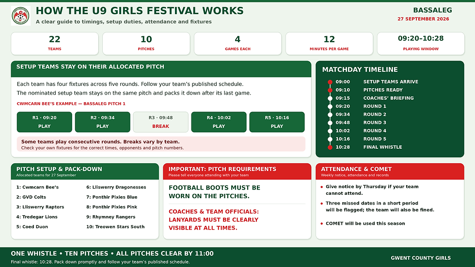 GCGL-Bassaleg-Festival-Overview.png