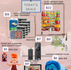 Amazon Prime Day deals July 8 - 11th 
