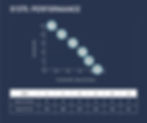 91575-Performance-Graph-GPM