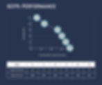 92379-Performance-Graph-GPM
