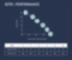 92791-Performance-Graph-GPM