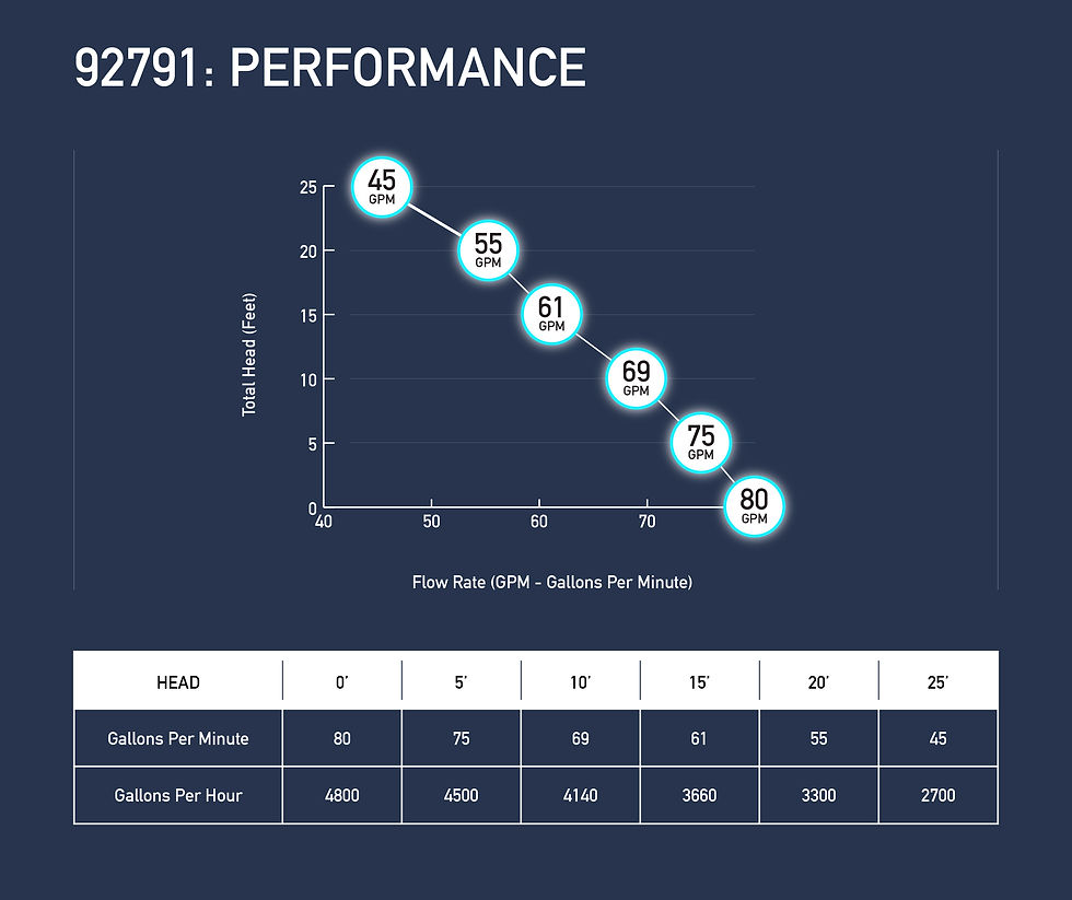 92791-Performance-Graph-GPM