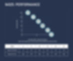 94525-Performance-Graph-GPM