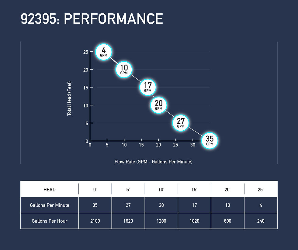 92395-Performance-Graph-GPM