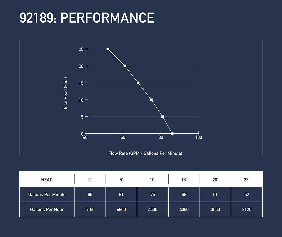92189-Performance-Graph