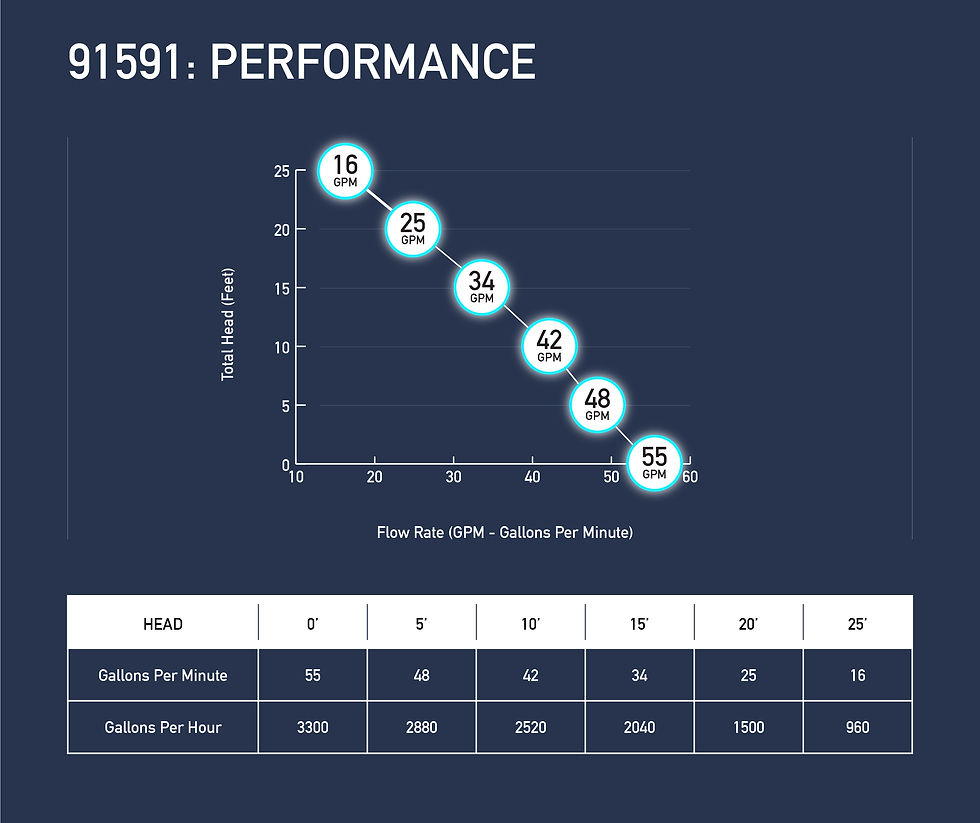 91591-Performance-Graph-GPM