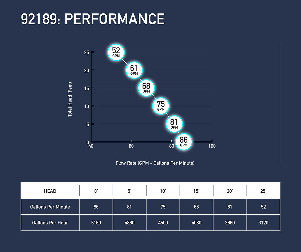 92189-Performance-Graph-GPM