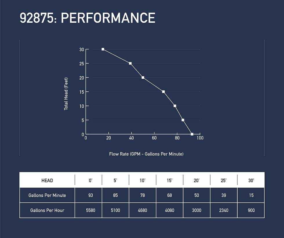 92875-Performance-Graph