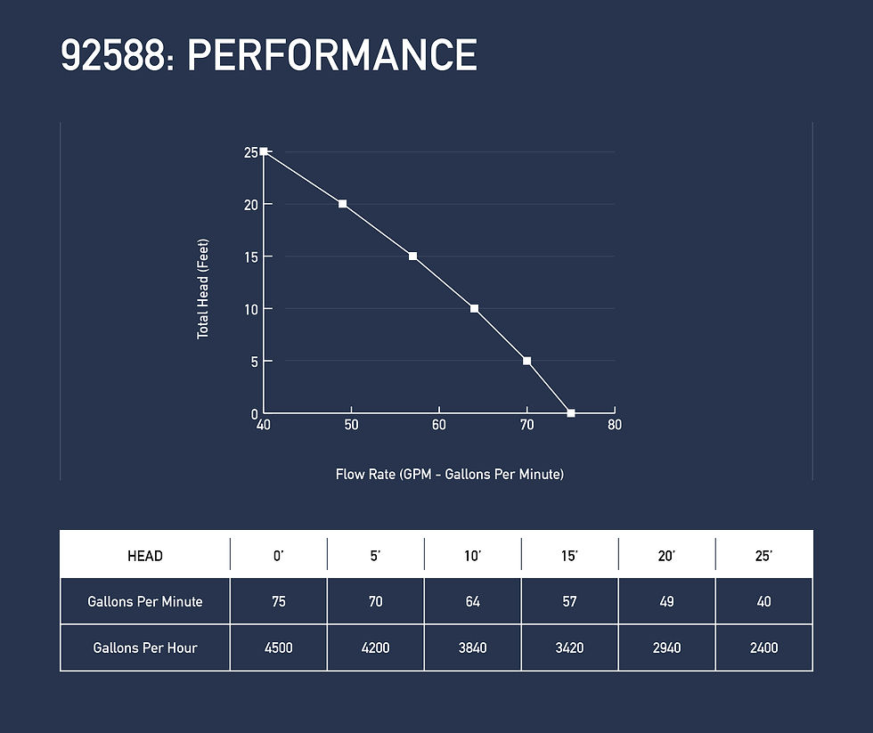92588-Performance-Graph