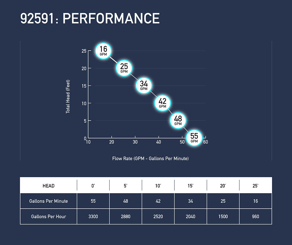 92591-Performance-Graph-GPM