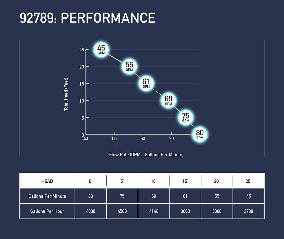 92789-Performance-Graph-GPM