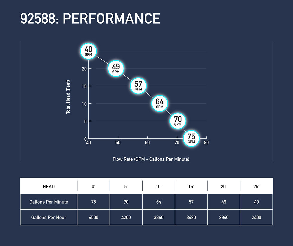 92588-Performance-Graph-GPM
