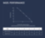 94525-Performance-Graph