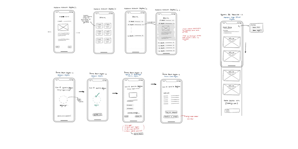 Wireframe Eskizleri / 2