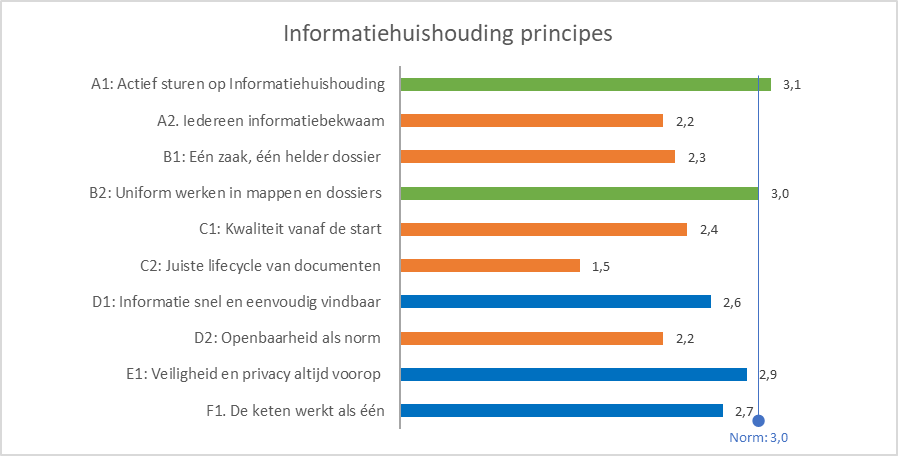 Voorbeeld volwassenheid.png
