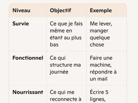 L’ennui quand on ne consomme pas : comprendre le vide et se créer des objectifs qui nourrissent vraiment