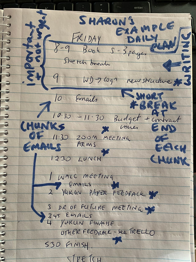 Power hour 9, Trello - Stay focused and organise your day