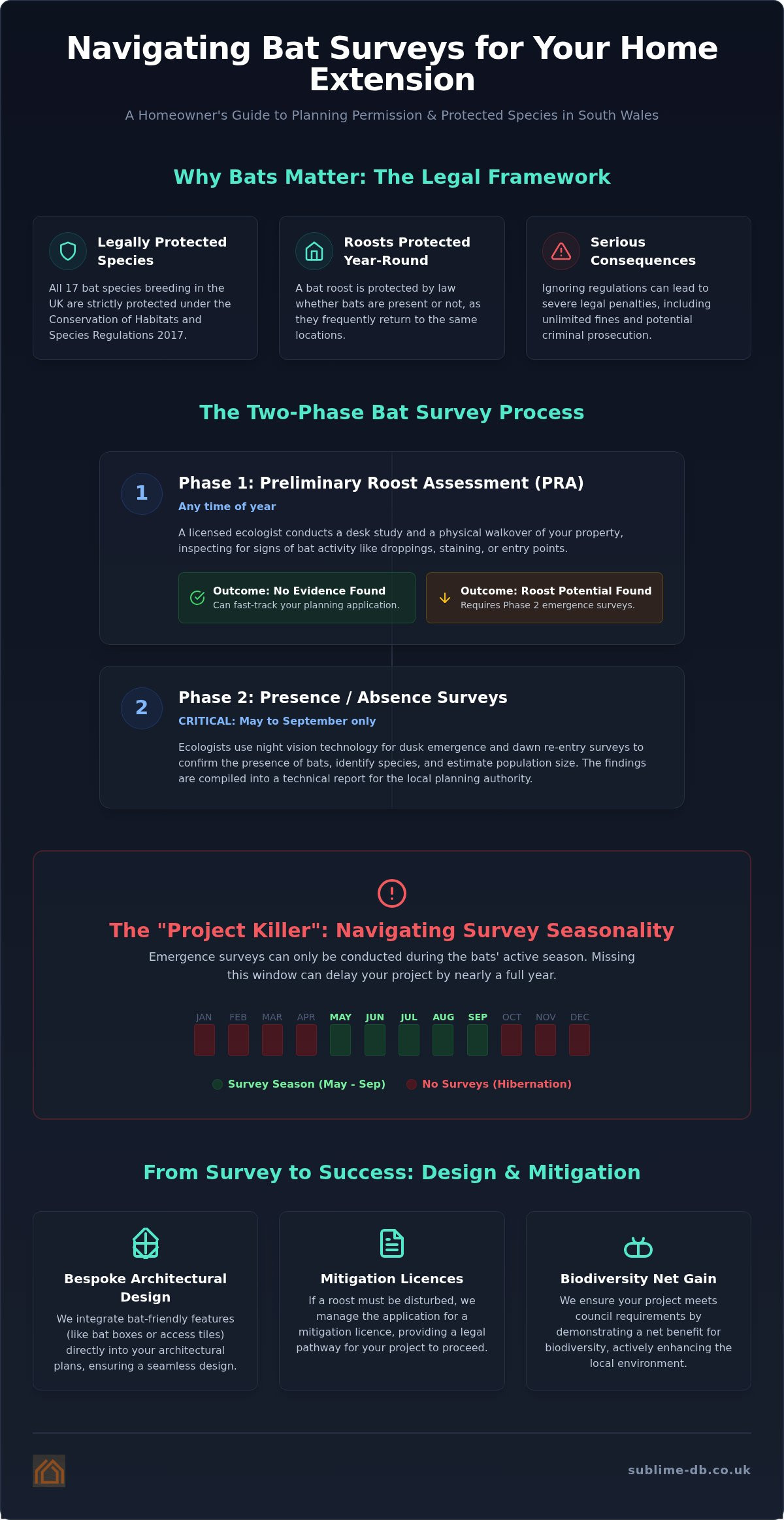 Protected species bats ecology
