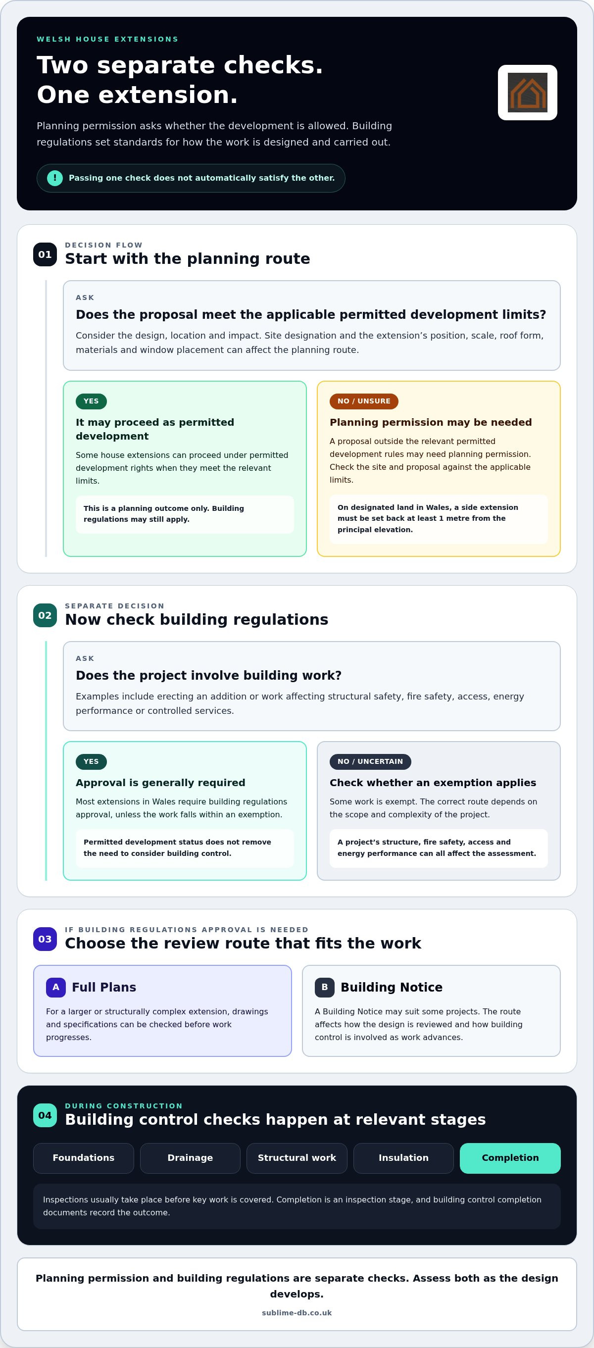 Building regulations for extensions Wales