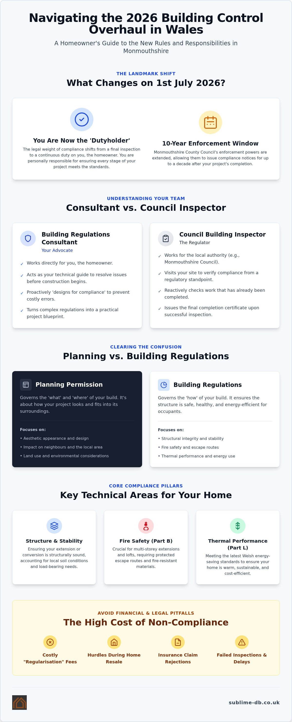 Building regulations consultant Monmouthshire