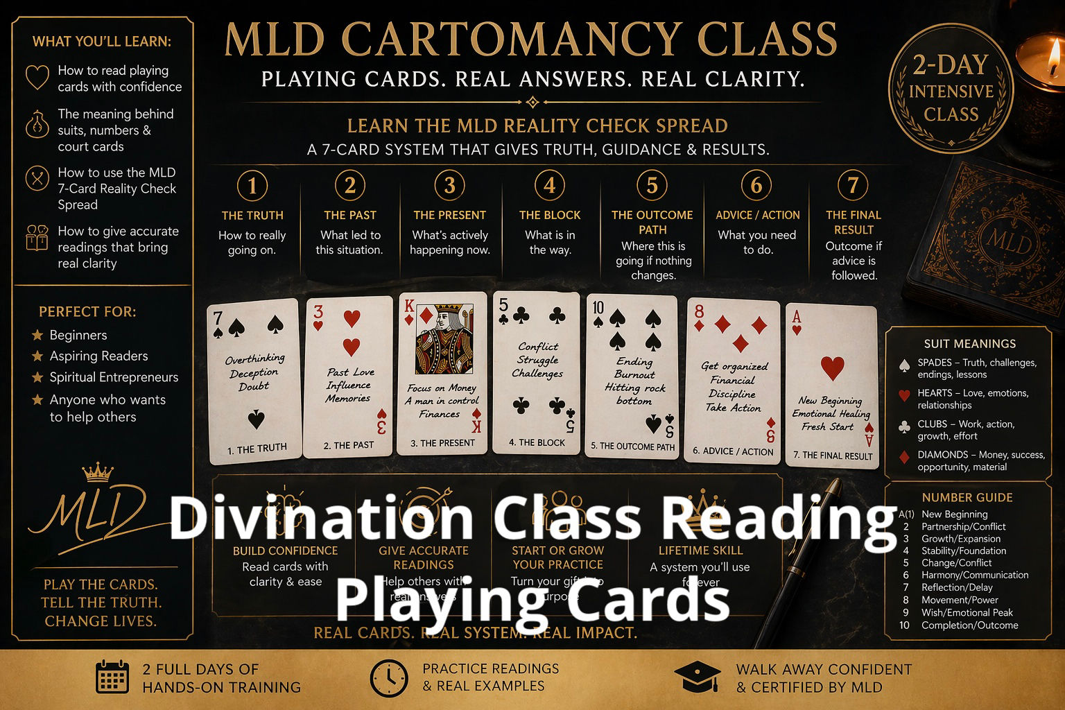 Playing Cards Interactive Course 2 Day