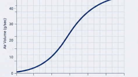 How to deal with a maxed MAF Frequency?