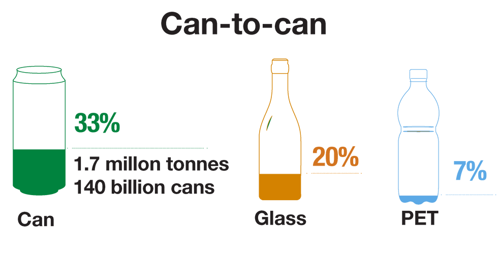 can-to-can.png