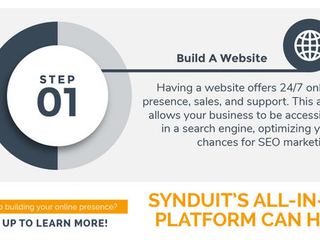 Create a Digital Marketing Presence [Infographic]