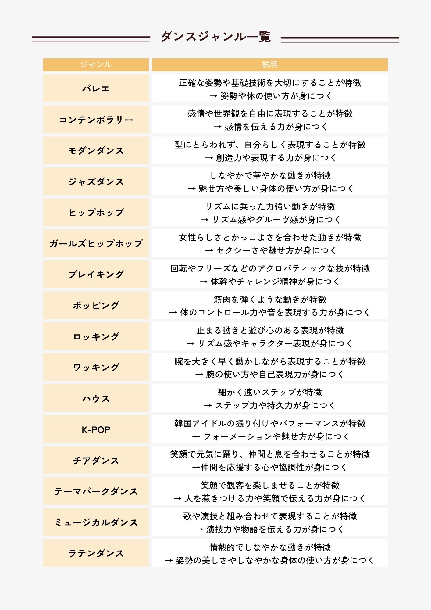 ダンス 種類 一覧