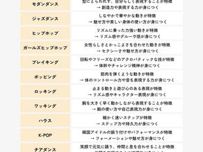 ダンスにはどんな種類がある？ジャンル別にわかりやすく紹介！
