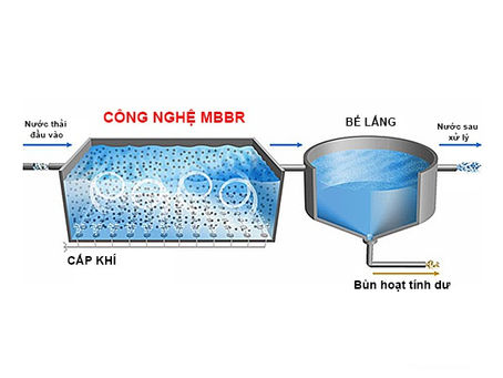 [Chia sẻ] Công nghệ xử lý nước thải MBBR hiện nay
