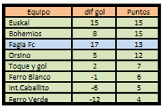 Liga del oeste 2018 apertura 08 09 10.pn